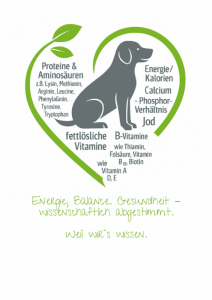 Barf Ernnährung Hund, gesunde Ernährung, no Bullshit